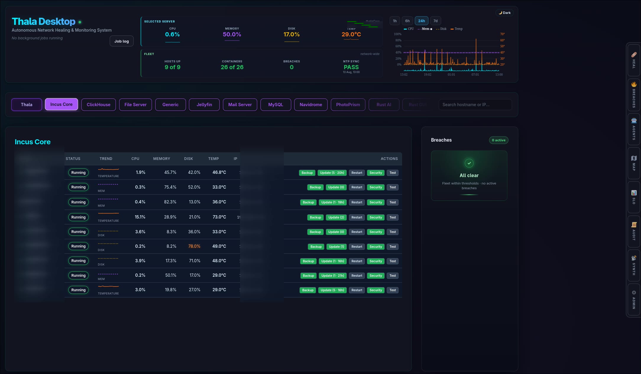 Thala server monitoring